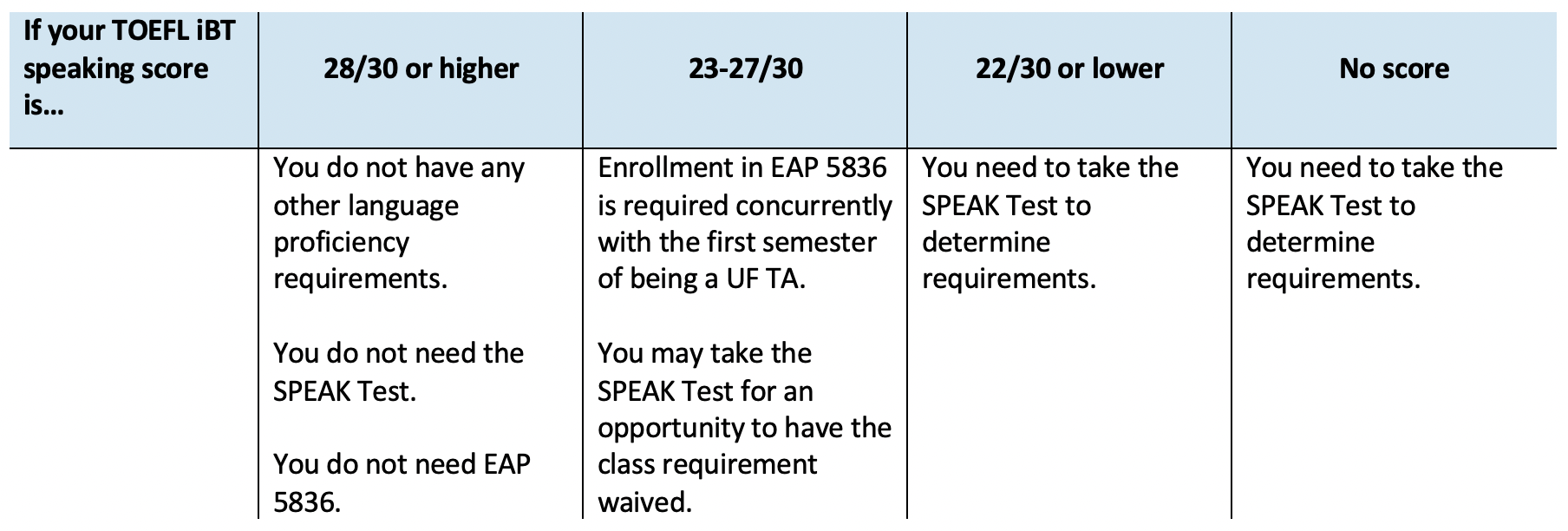 TOETOE: English for Academic Purposes (EAP) with OER