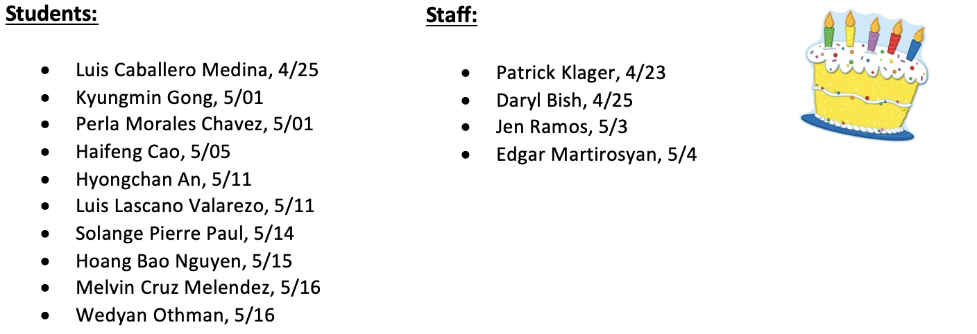 List of the birthdays of the week